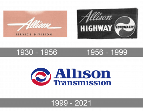 Allison Transmission Logo history