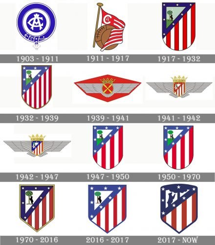 Atletico Madrid Logo history