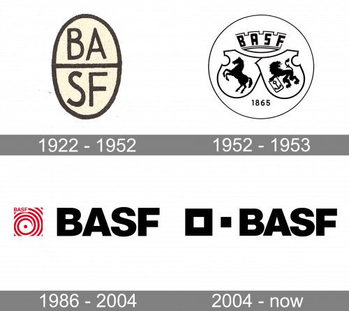 BASF Logo history