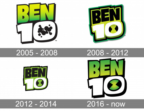Ben 10 Logo history