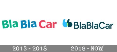 BlaBlaCar Logo history
