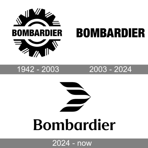 Bombardier Logo history