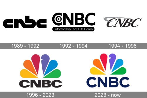 CNBC Logo history