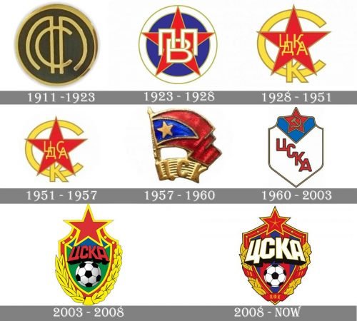 CSKA Moscow Logo history