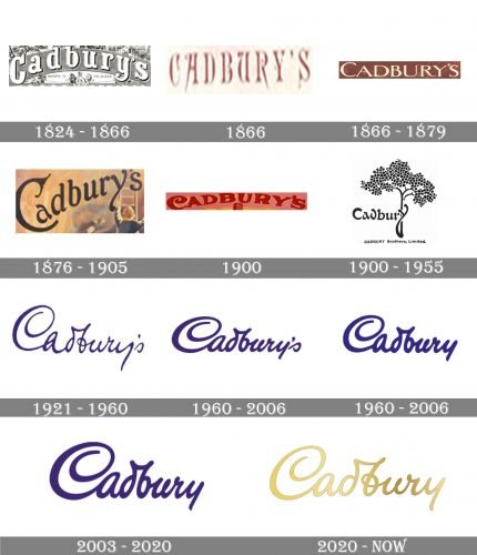 Cadbury Logo history