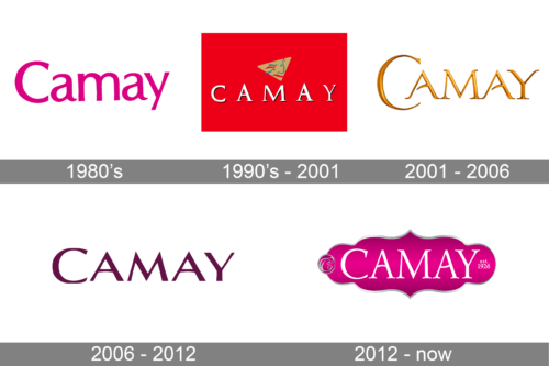 Camay Logo history
