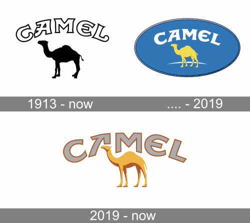 Camel Logo history