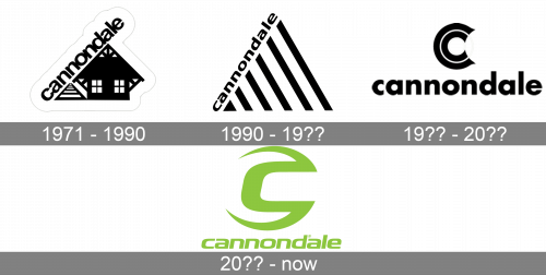 Cannondale Logo history