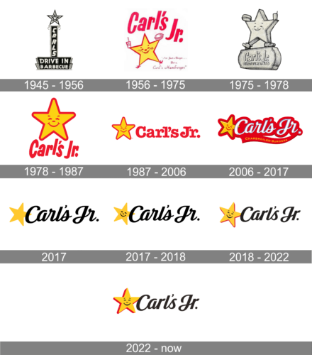 Carl's Jr Logo history