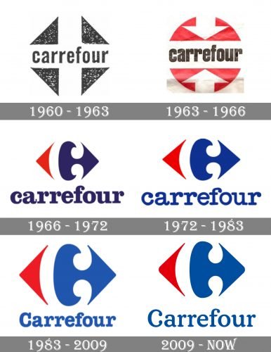 Carrefour Logo history