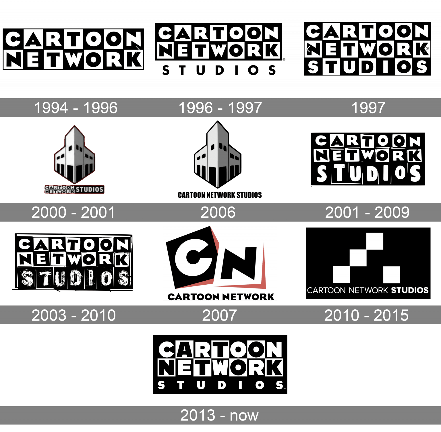 Cartoon Network Logo History