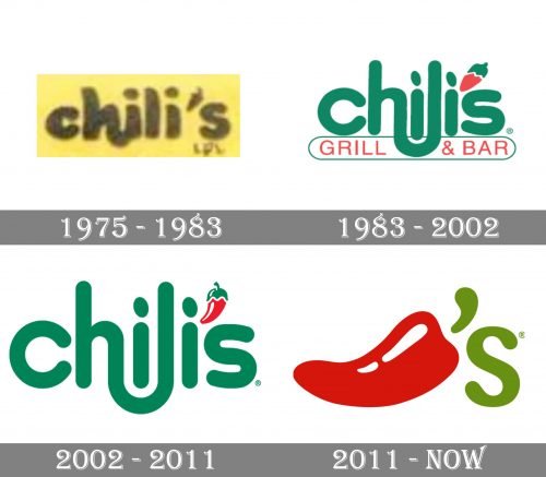 Chili’s Logo history