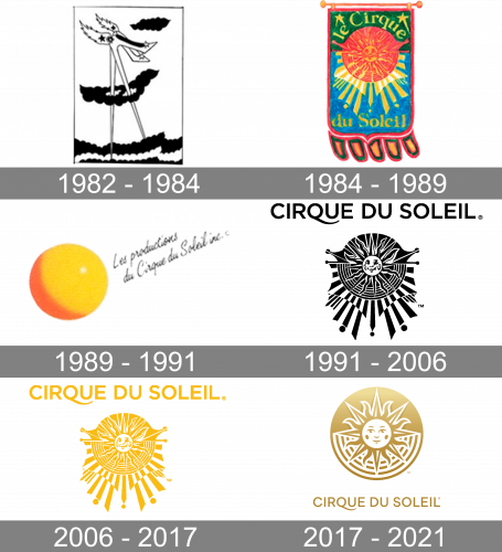 Cirque du Soleil Logo history