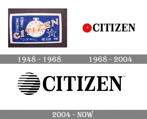 Citizen Logo history