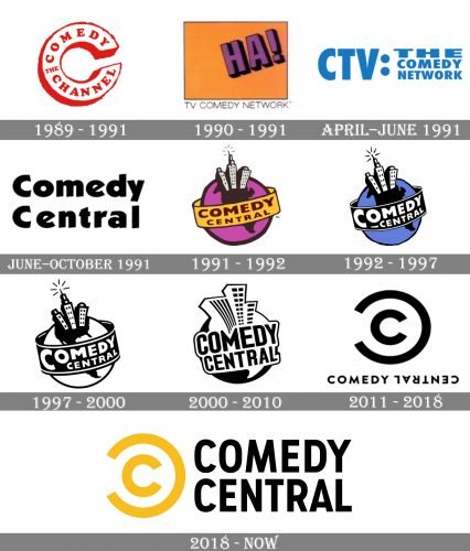 Comedy Central Logo history