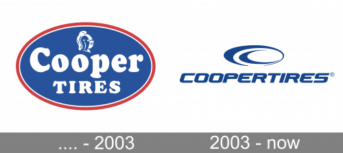 Cooper Tires Logo history