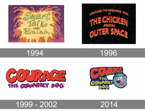 Courage The Cowardly Dog Logo history