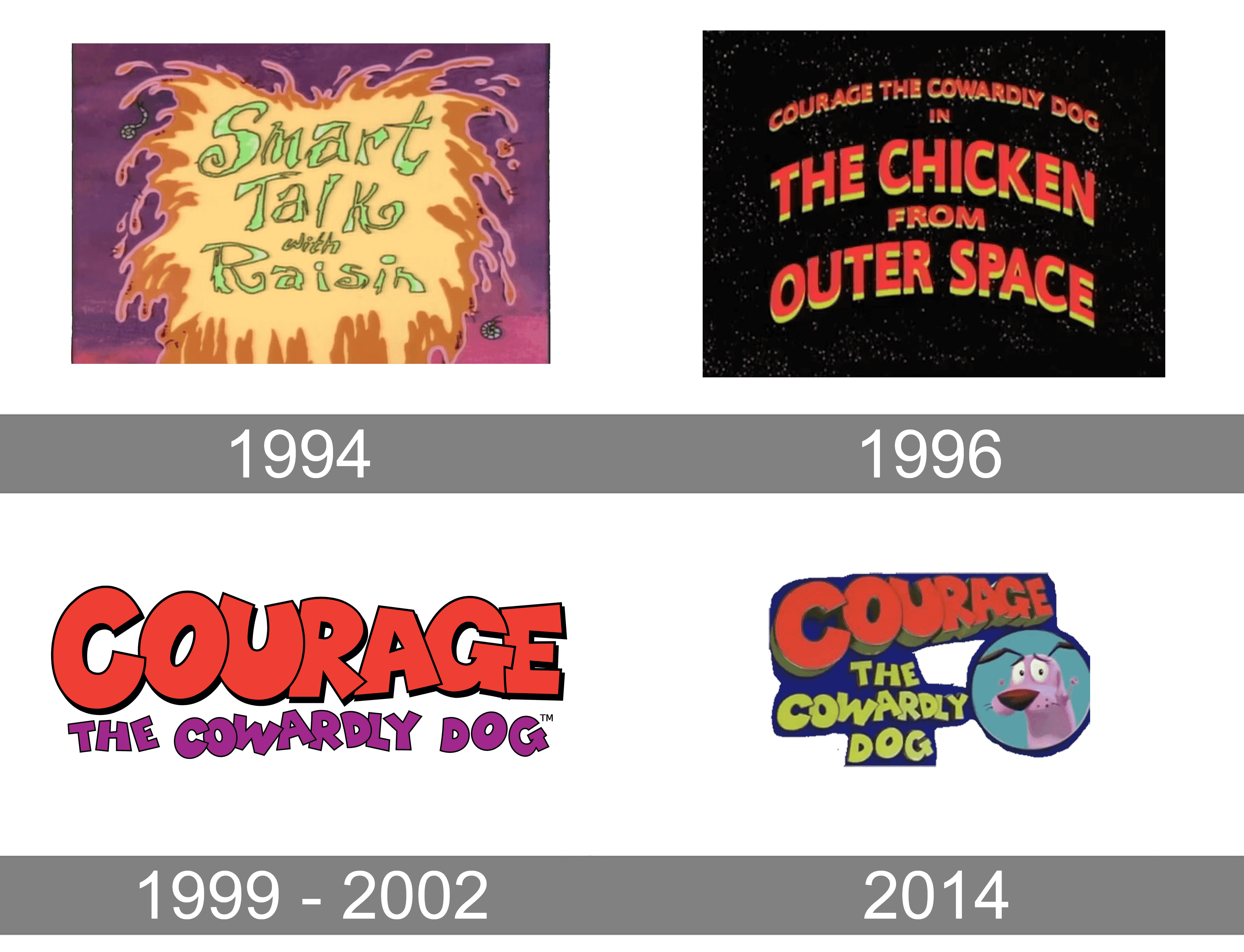 Courage The Cowardly Dog Logo And Symbol Meaning History PNG