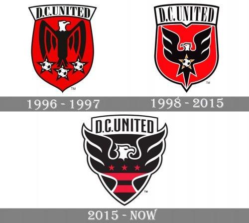 D.C. United Logo history