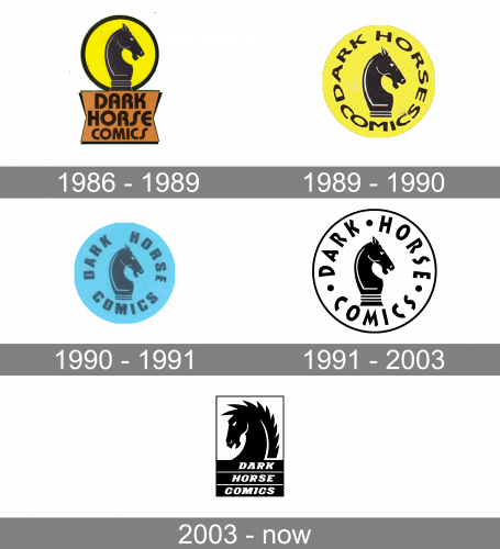 Dark Horse Comics Logo history