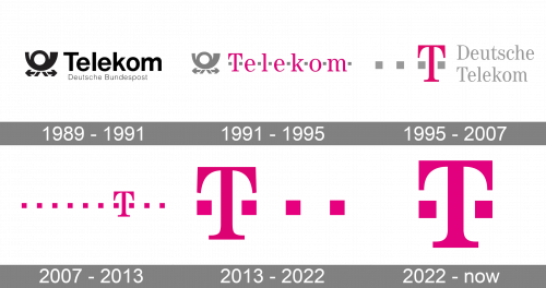 Deutsche Telekom Logo history