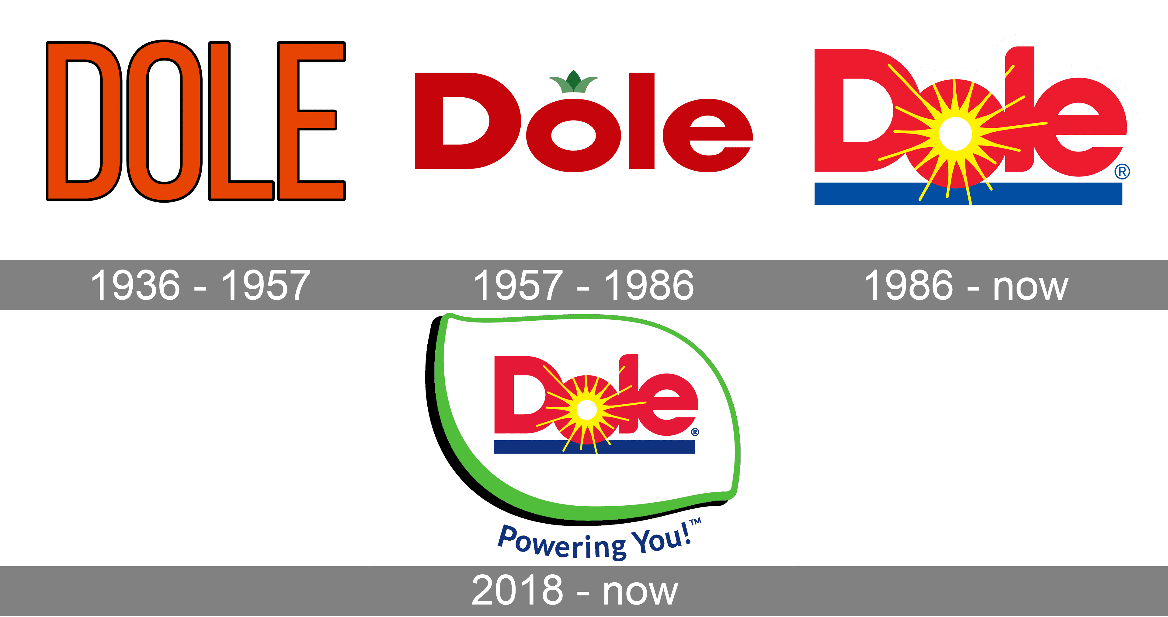 Dole Logo And Symbol Meaning History PNG