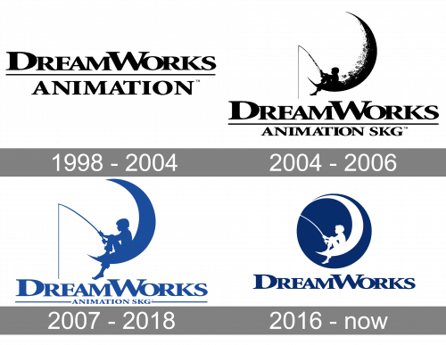 DreamWorks Animation Logo history