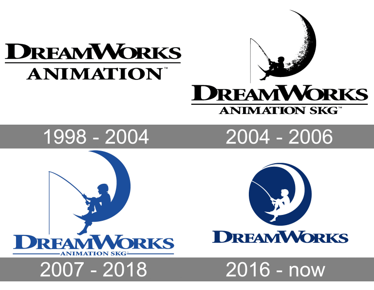 DreamWorks Animation logo and symbol, meaning, history, PNG