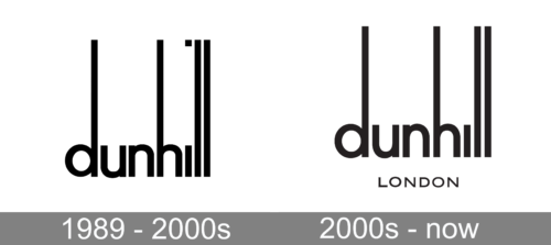 Dunhill Logo history