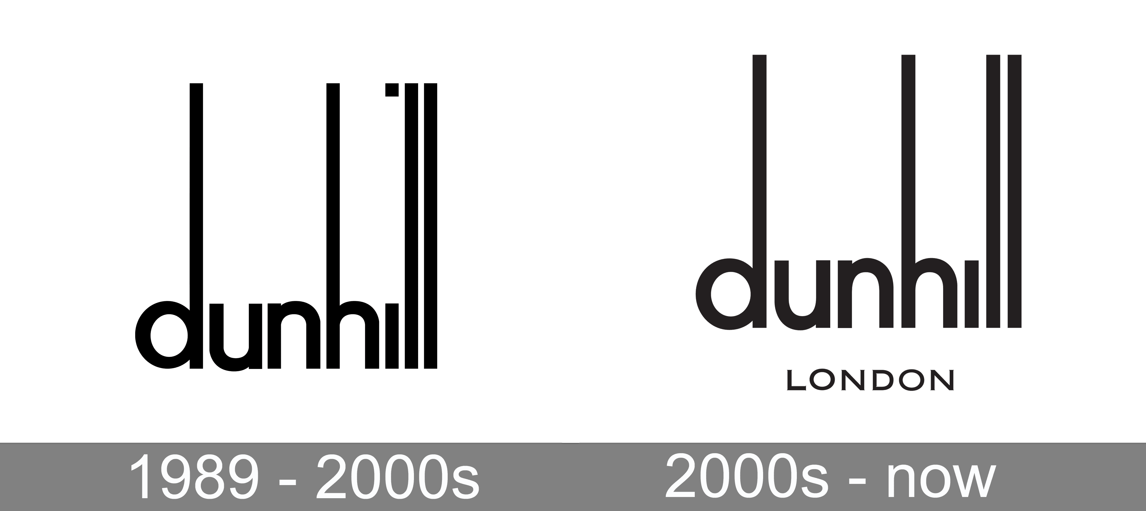 who owns dunhill travel