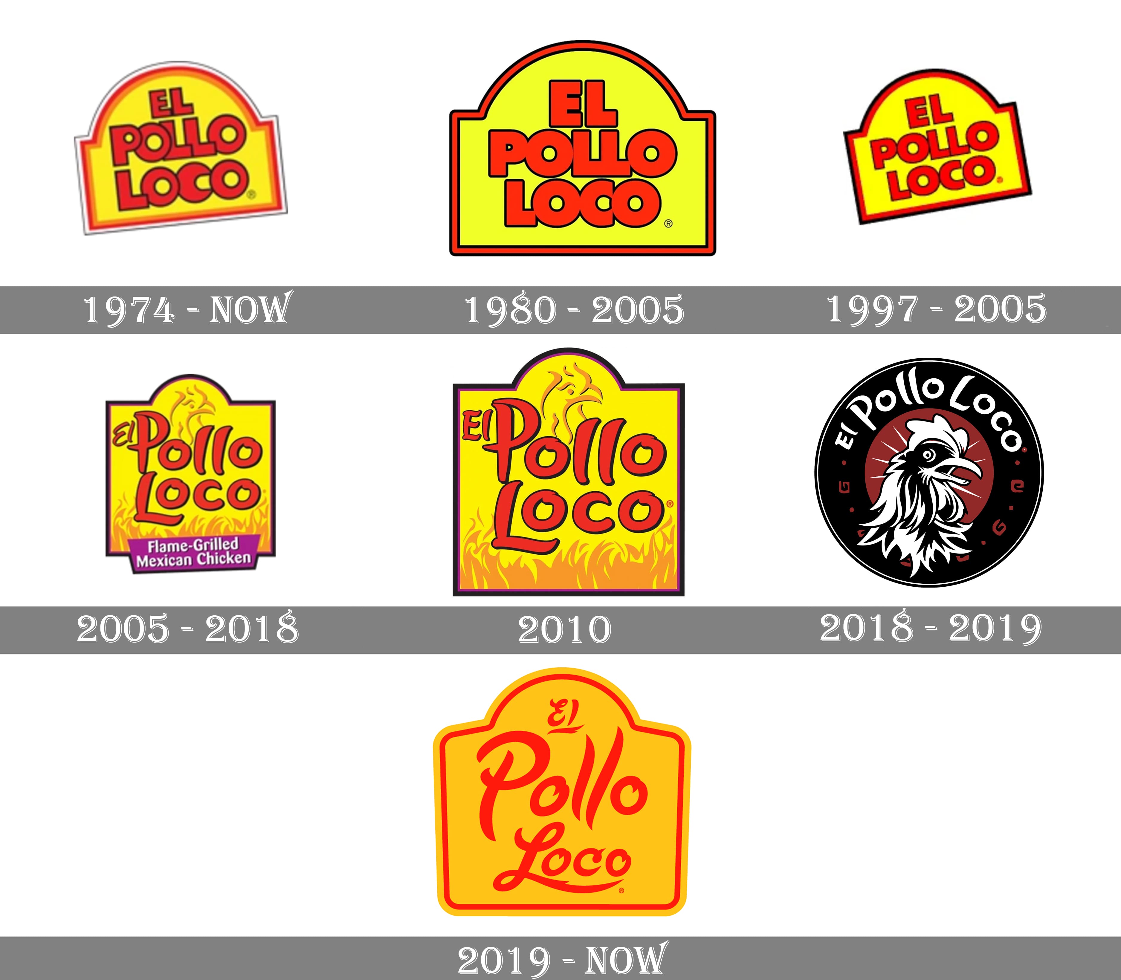 El Pollo Loco logo and symbol, meaning, history, PNG