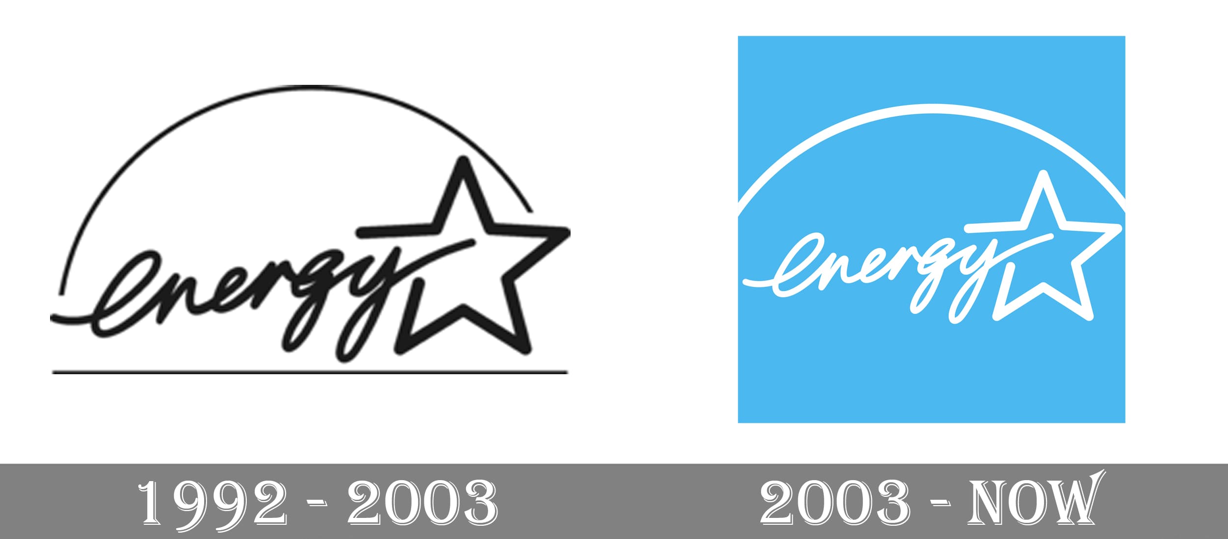 Energy Star logo and symbol, meaning, history, PNG