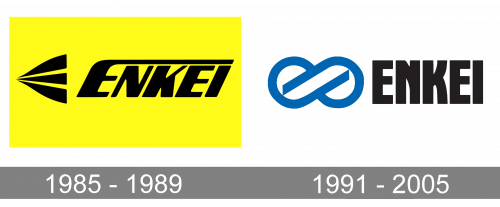 Enkei Logo history