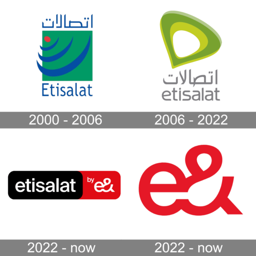 Etisalat Logo history