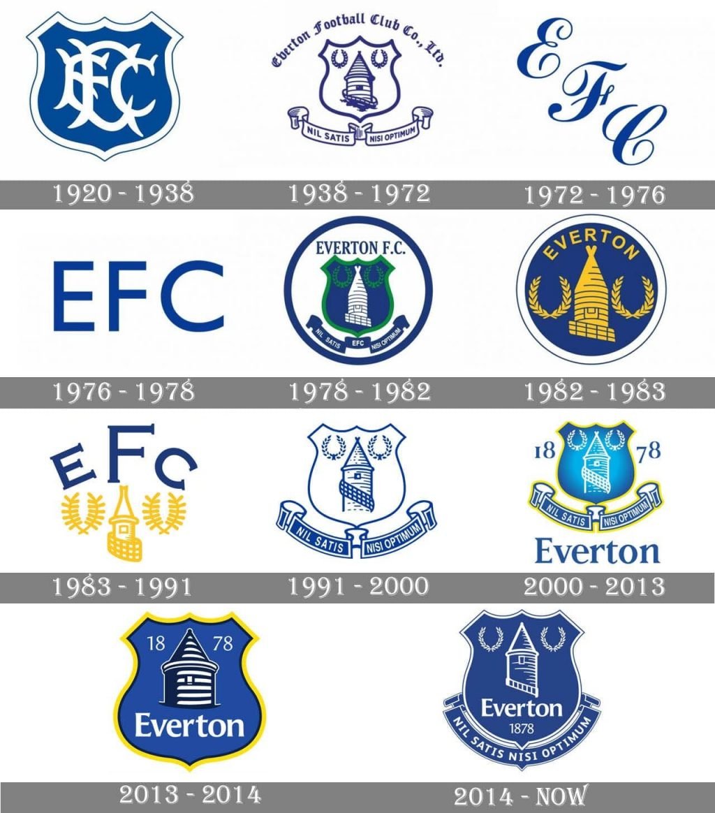 Everton Logo And Symbol, Meaning, History, Png