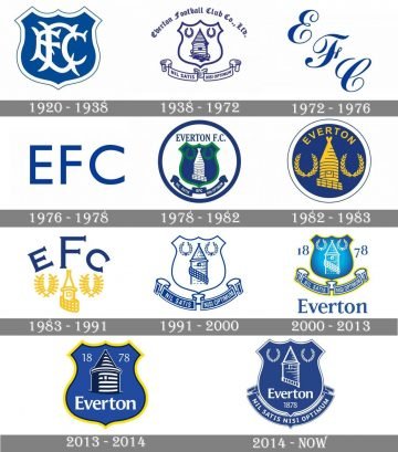 Everton logo and symbol, meaning, history, PNG