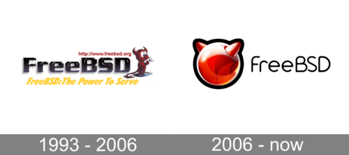 FreeBSD Logo history