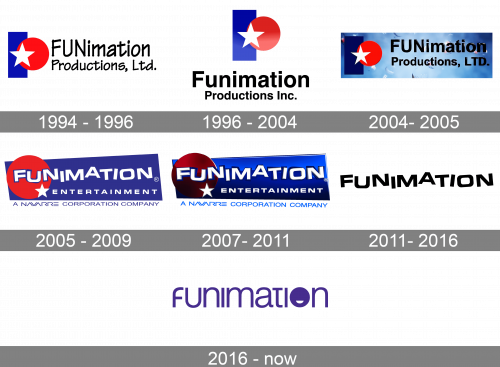 Funimation Logo history