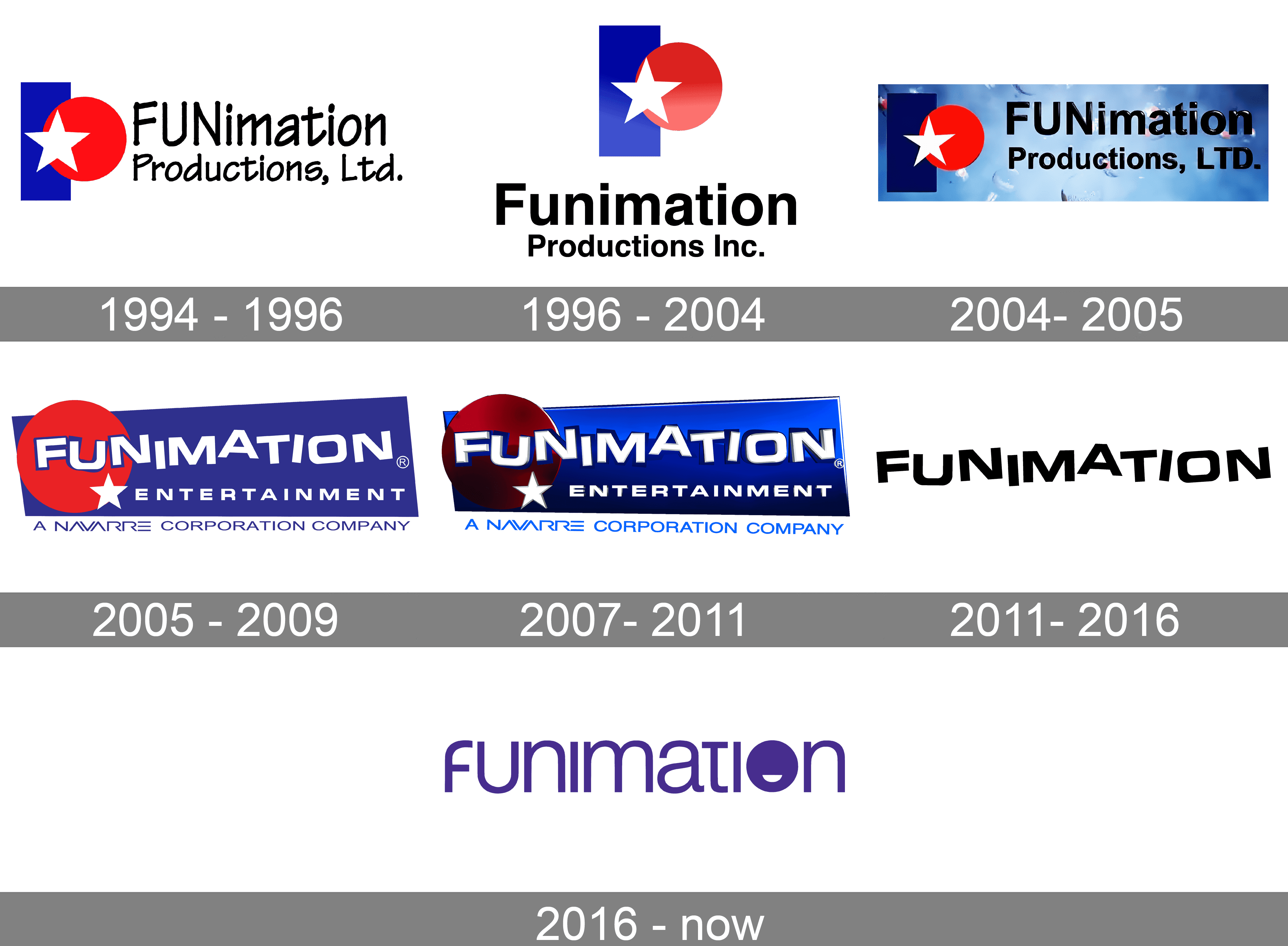 Funimation - Companies 