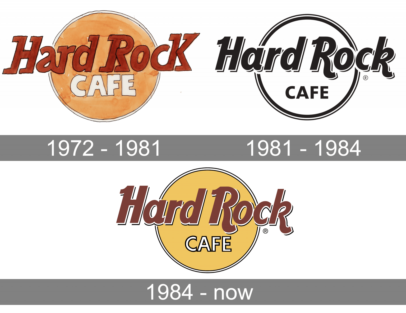 hard-rock-cafe-logo-and-symbol-meaning-history-png