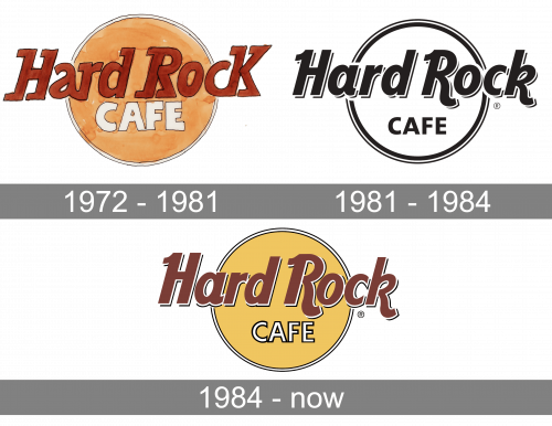 Hard Rock Cafe Logo history