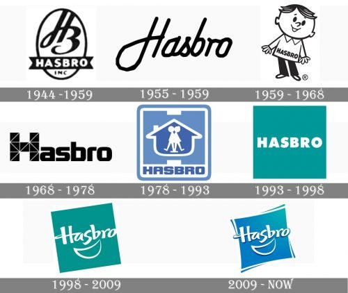 Hasbro logo history