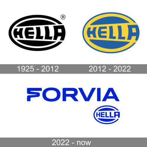 Hella Logo history