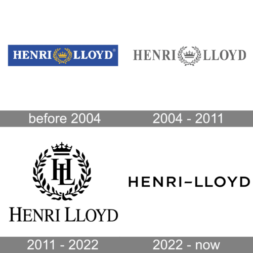 Henri Lloyd Logo history