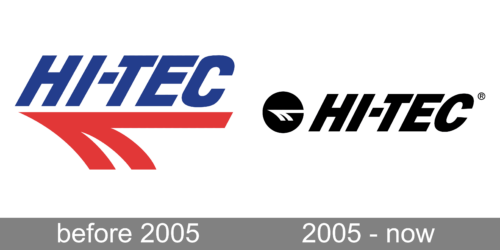 Hi-Tec Logo history