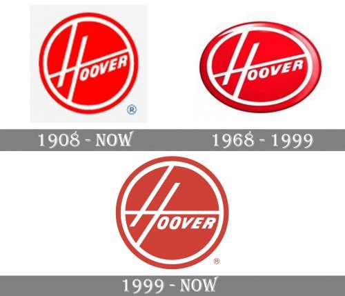 Hoover Logo history
