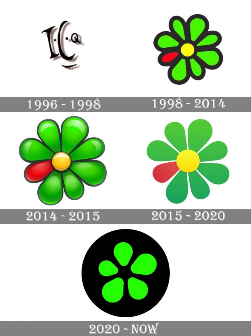 Icq Logo And Symbol Meaning History Png