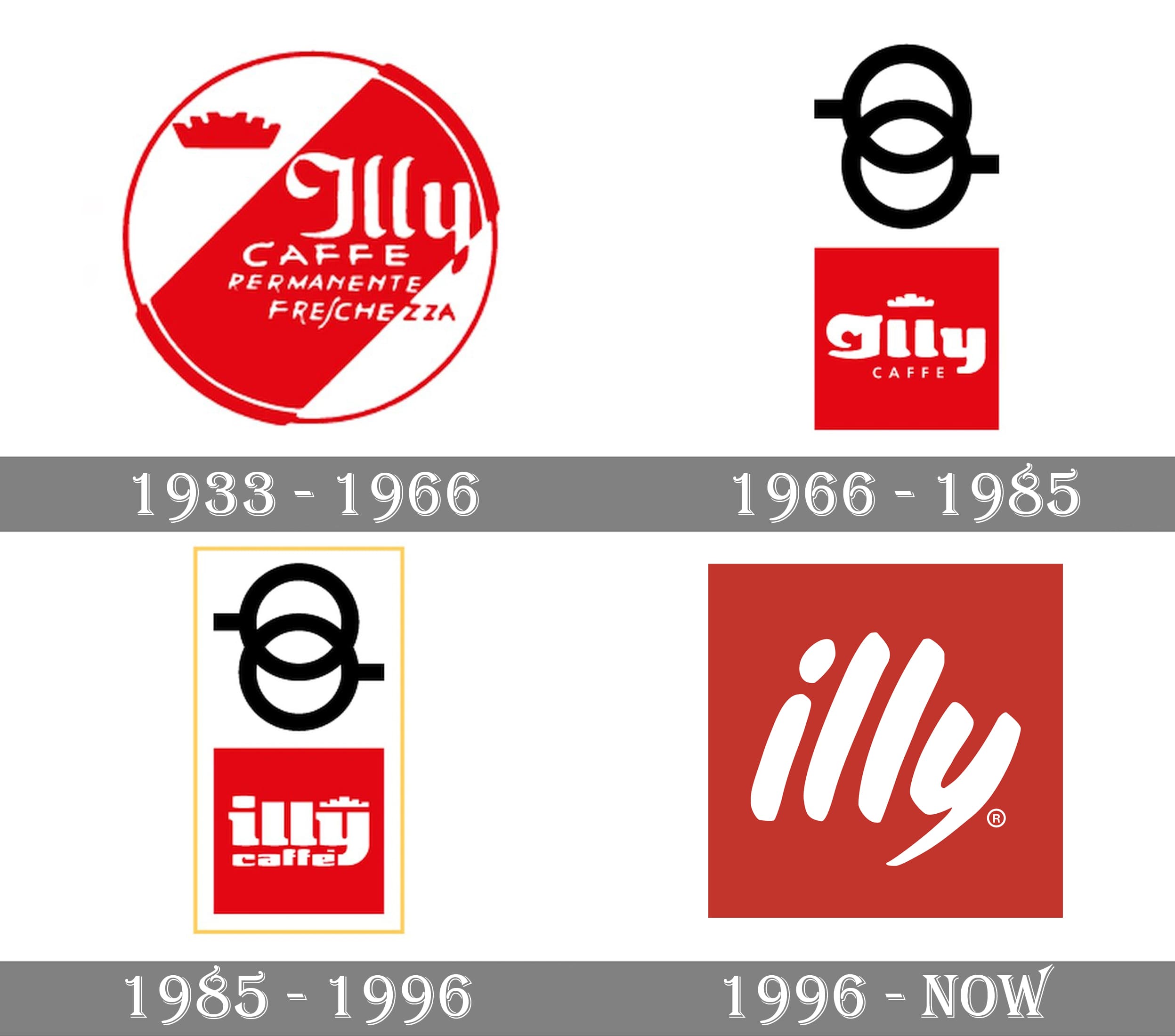 Illy logo and symbol, meaning, history, PNG
