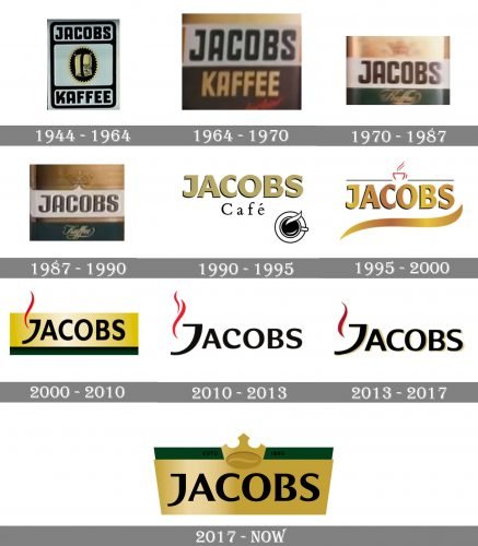 Jacobs Logo history