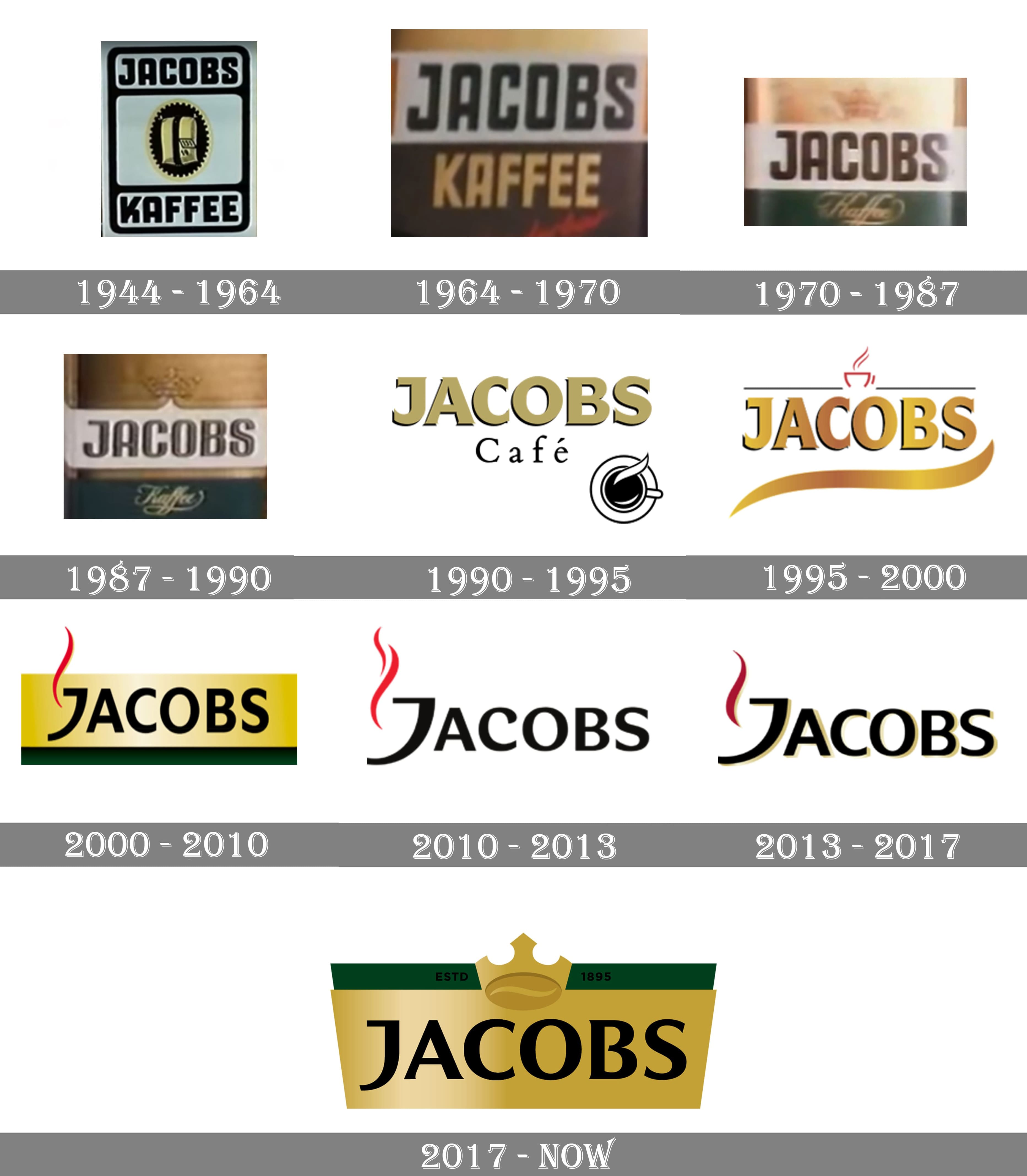 Marc Jacobs Logo Design: History & Evolution